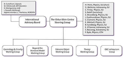 Mpi Organisational Chart