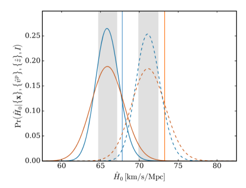 Posterior probability distribution for NS merger simulations