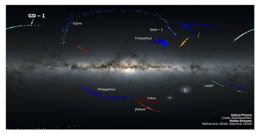 Stellar Stream New Our Milky Way galaxy with known halo streams of stars shown above and below.