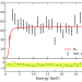 A plot of the number of events observed vs energy with a red line that shows the expected background