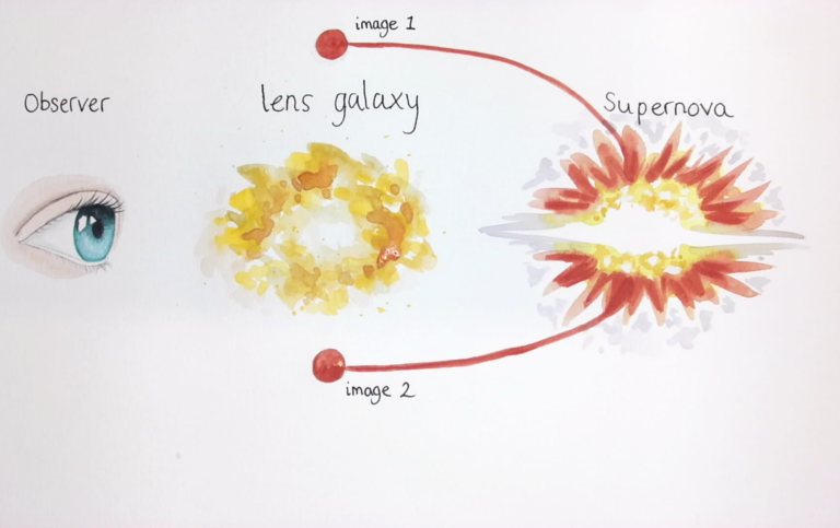 Illustration av gravitationslins