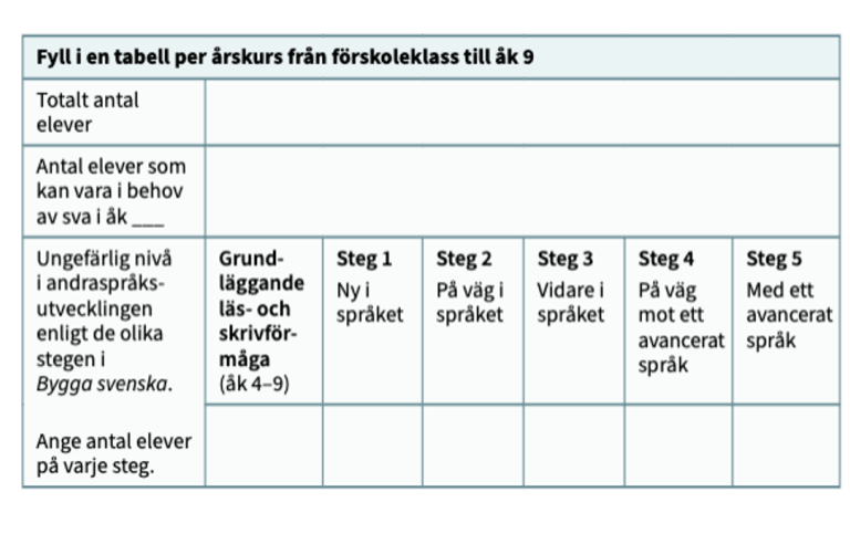 En tabell för att fylla i antal elever per årskurs samt deras steg i andraspråksutvecklingen