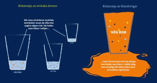 Risker med kemikalieblandningar