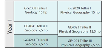 year one courses