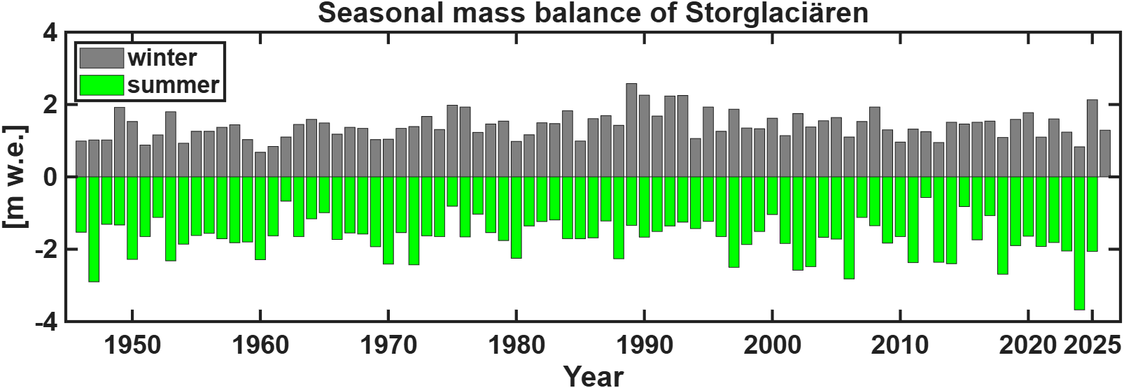 Storglaciären vinter 2026