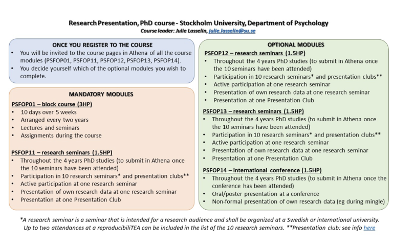 Research Presentation overview.