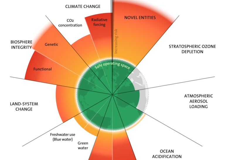 Image of Planetary boundaries