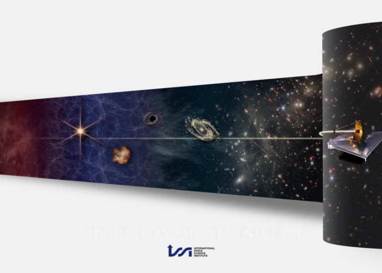 Illustration av universums utveckling från Big Bang (för 13.8 miljarder år sedan) till idag.