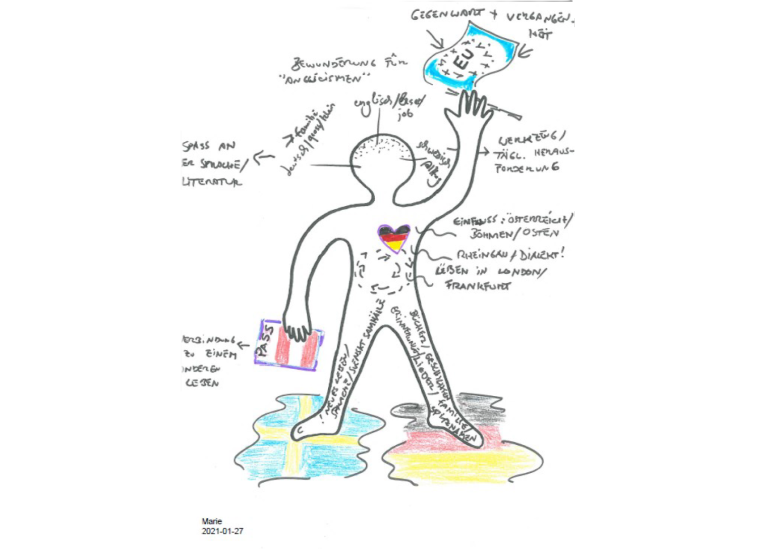 An Example of a Language Portrait. Drawing of character with comments written around it.