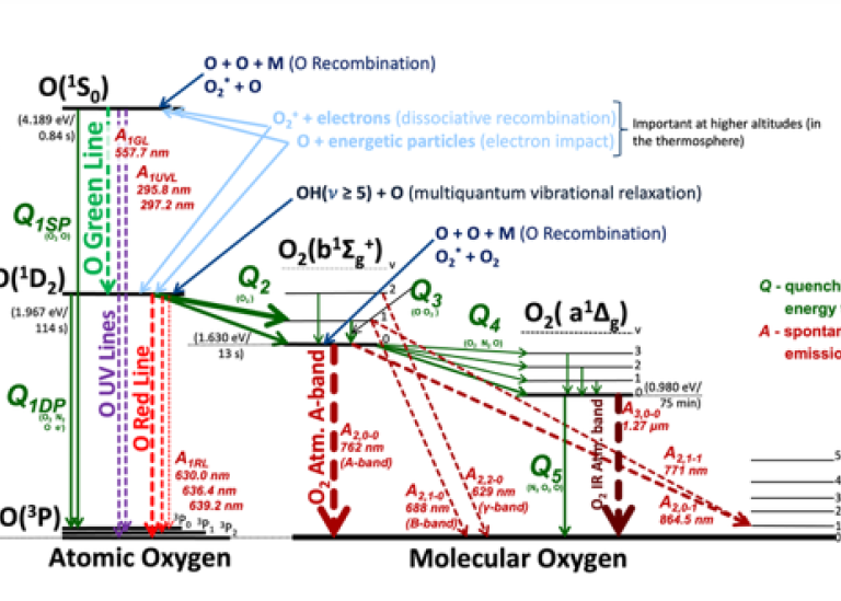 Figure: Jonas Hedin/MISU/Stockholm University
