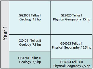 year one courses