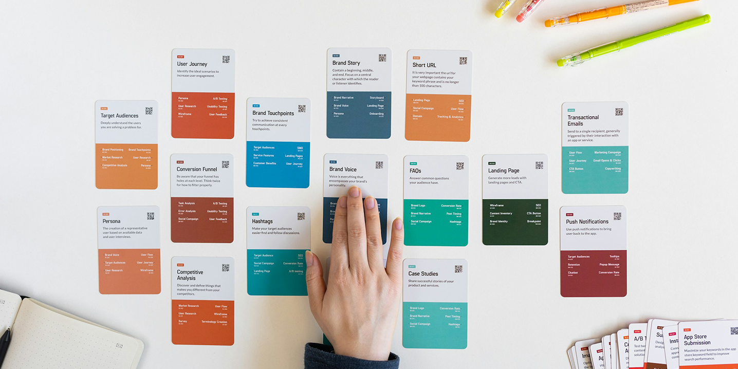 Projektkort.