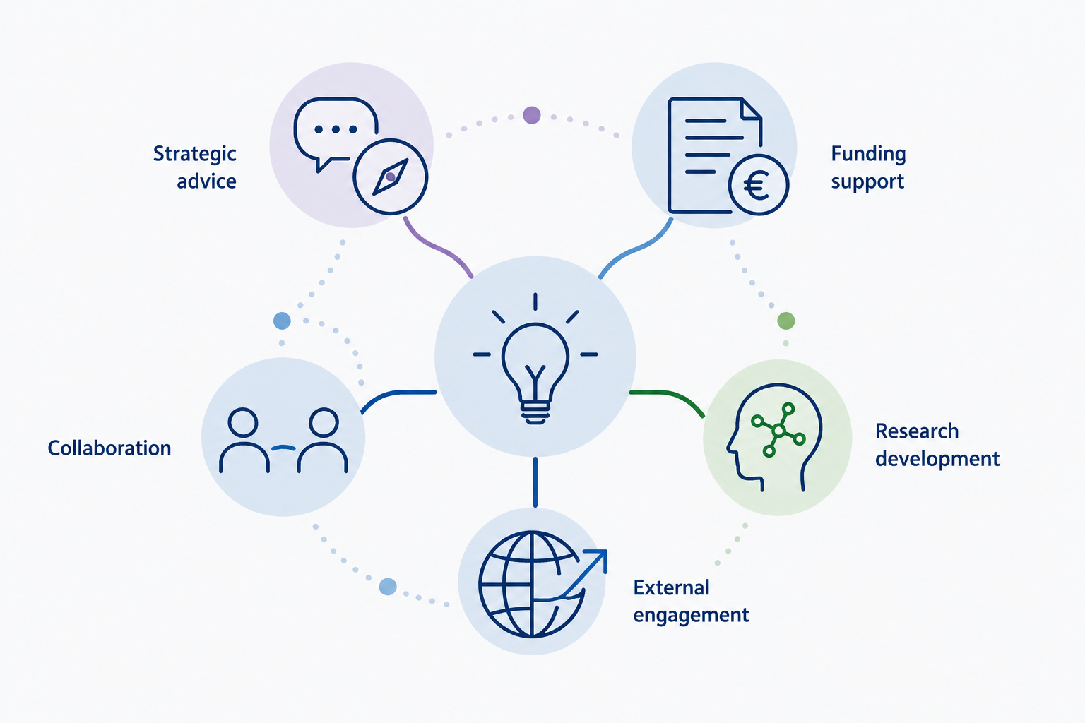 Tailored support. Illustration.
