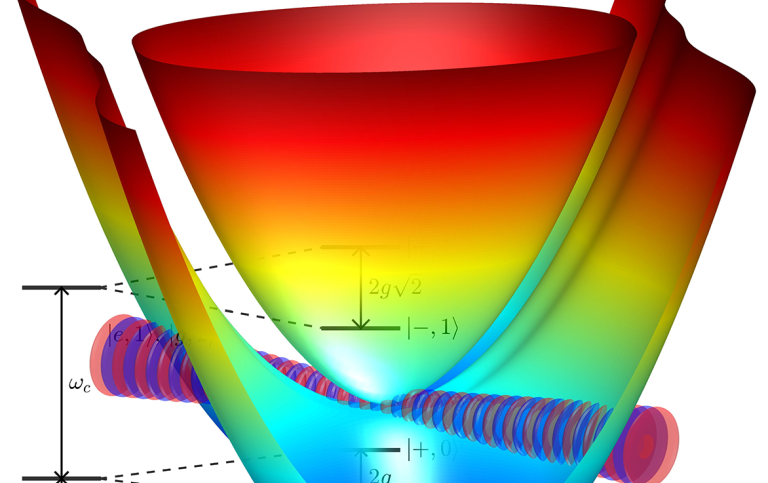 Polaritonisk kemi och material för ljus och materia - Polaritonic Chemistry and Light-Matter Materia
