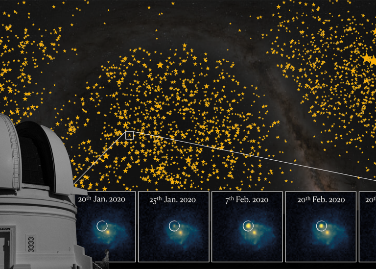 Locations of the 3628 Type Ia supernova explosions