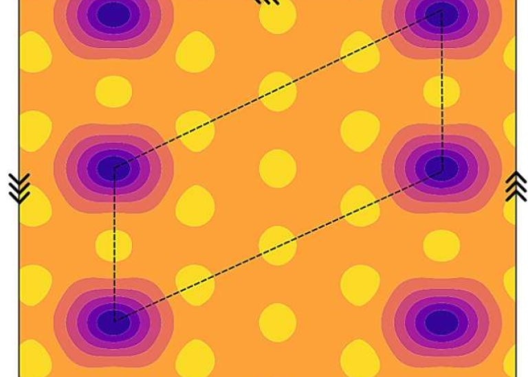 Plot of the pair density correlation function, a quantity that characterizes crystallization