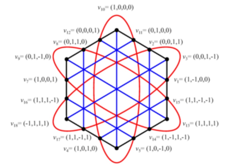 KS18 och dess kompatibilitetsdiagram.