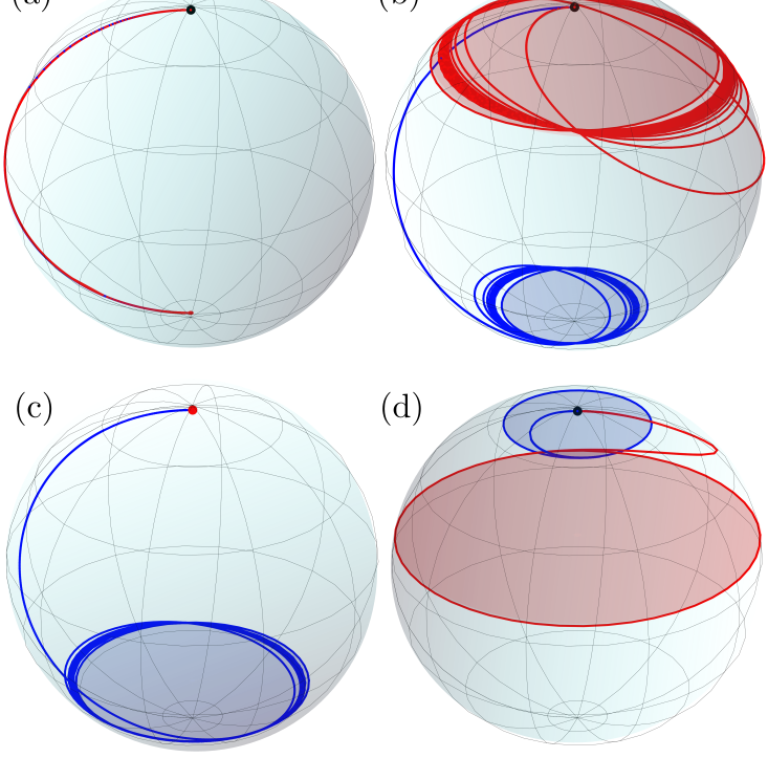 Non-Hermitian Systems