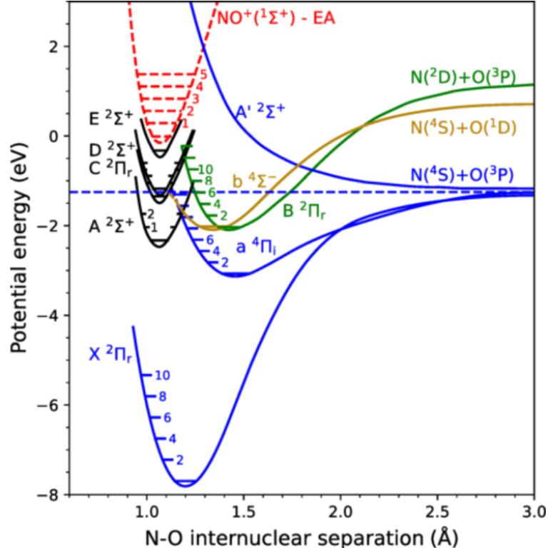 N-O internuclear separation