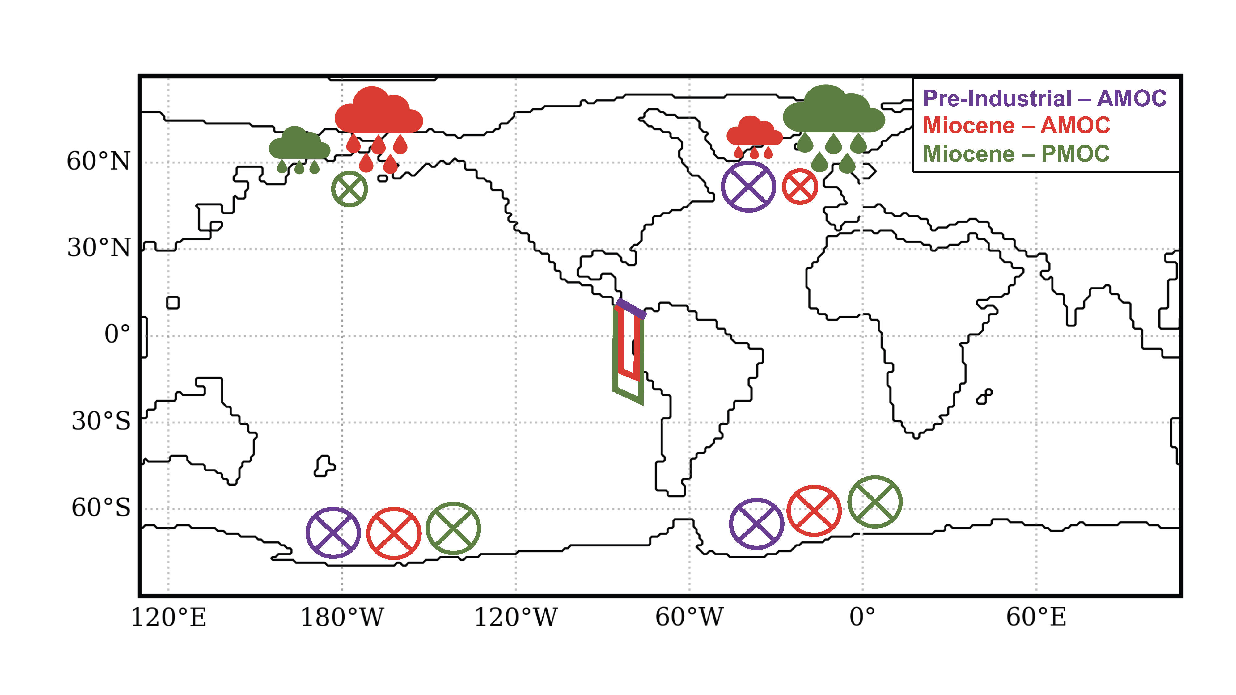 Conceptual summary of Miocene ocean circulation. During the Miocene, deep-water formation may have occurred in either the North Pacific or the North Atlantic, depending on factors such as ocean gateways, topography, and freshwater inputs. The period represents an intermediate stage between ancient circulation patterns and the modern Atlantic overturning circulation.