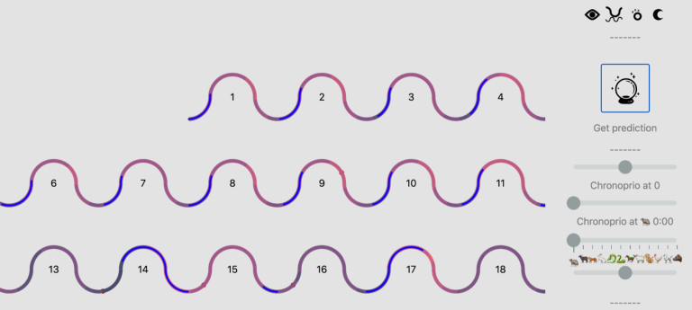 Sleep tracking diagram from Kasper Karlgren's research.