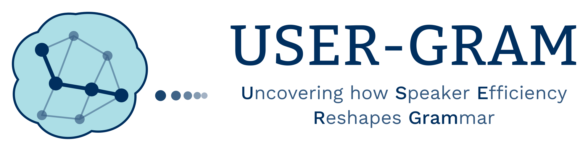 USER-GRAM logo featuring a stylized network graph inside a light-blue shape and the text “USER-GRAM”. The tagline reads “Uncovering how Speaker Efficiency Reshapes Grammar