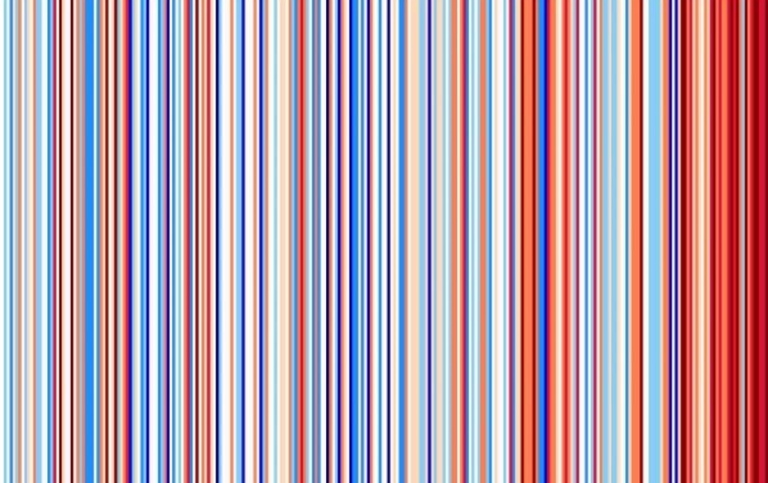 Warming stripes