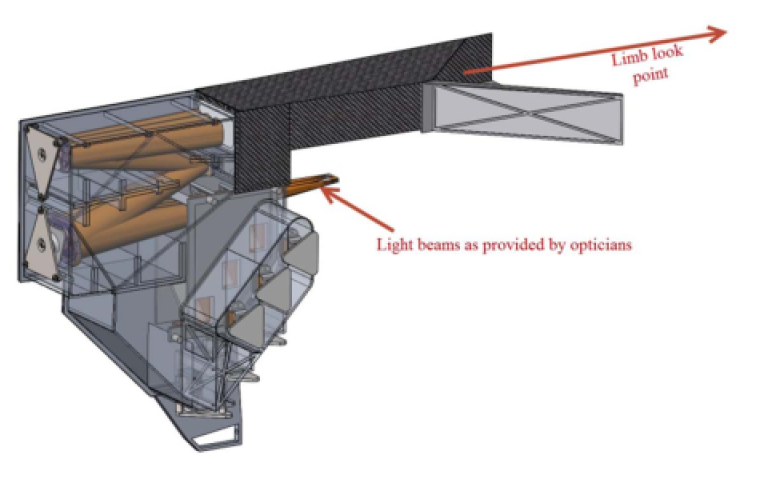 The Limb imager.