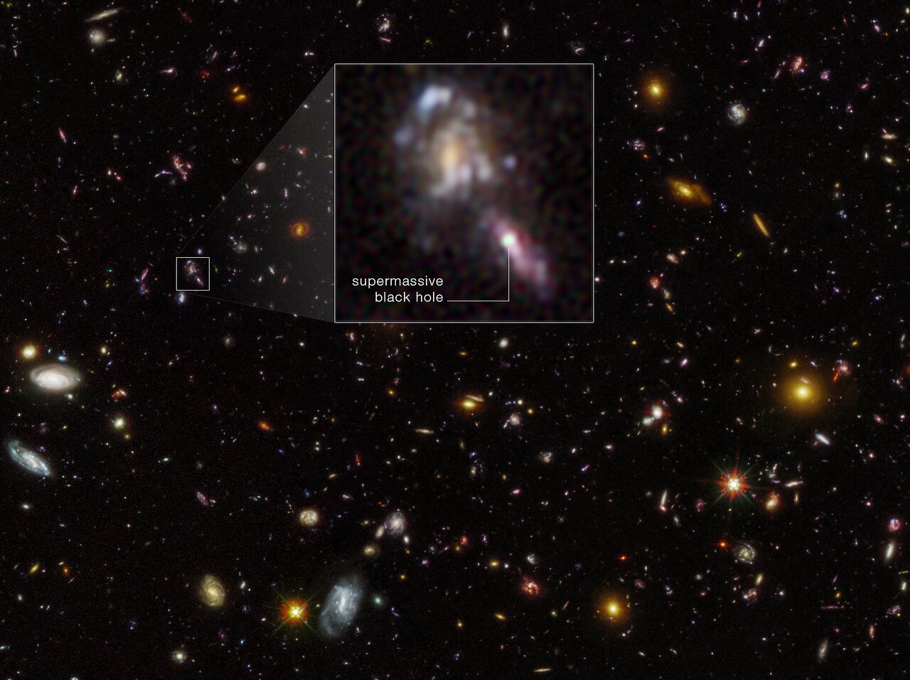 Hubble image showing a number of galaxies. An inset shows a zoom-in on a galaxy containing a supermassive black hole.
