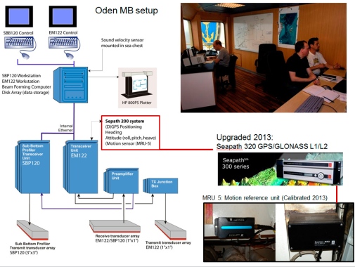 collage of drawings and photos to illustrate EM120/SBP120 system