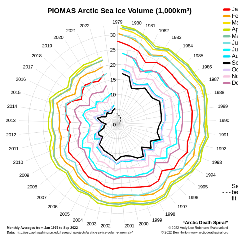 Created by Andy Lee Robinson 2013 with yearly updates