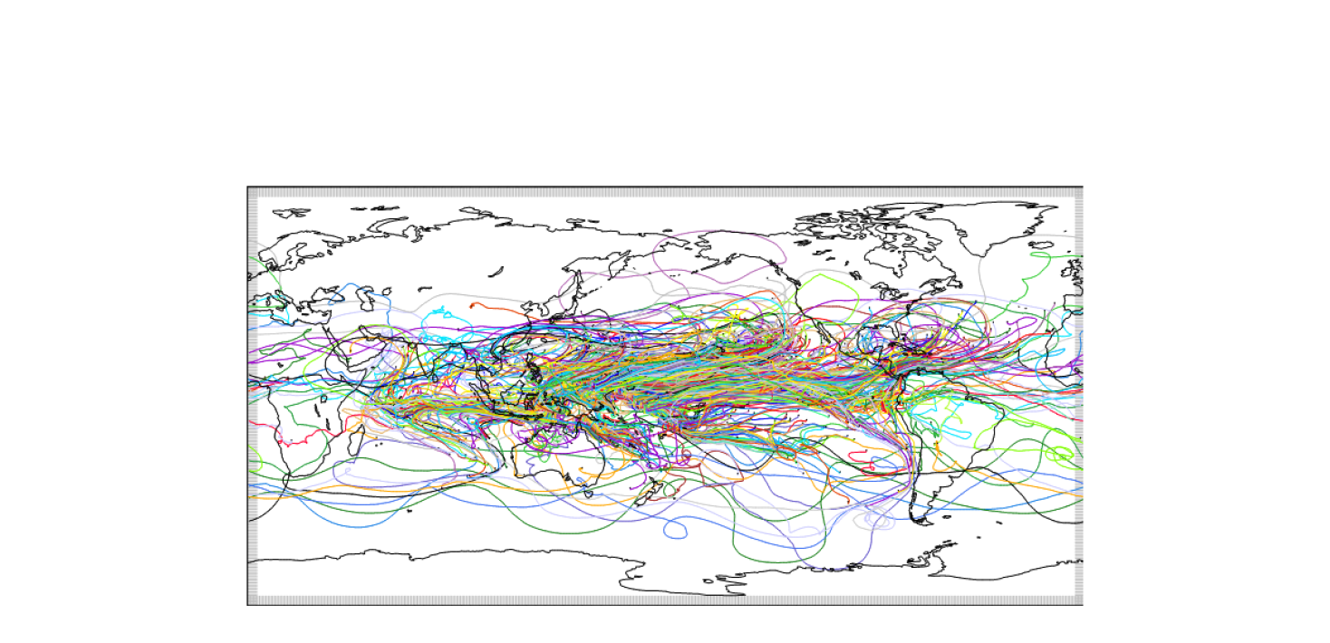 Graph depicting Atmospheric water trajectories.