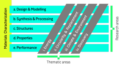 WISE Research Matrix