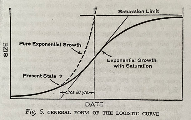 Illustration av vetenskapens exponentiella tillväxt från 1963.