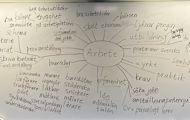 Tankekarta som visar en massar ord och innehåll kring arbete