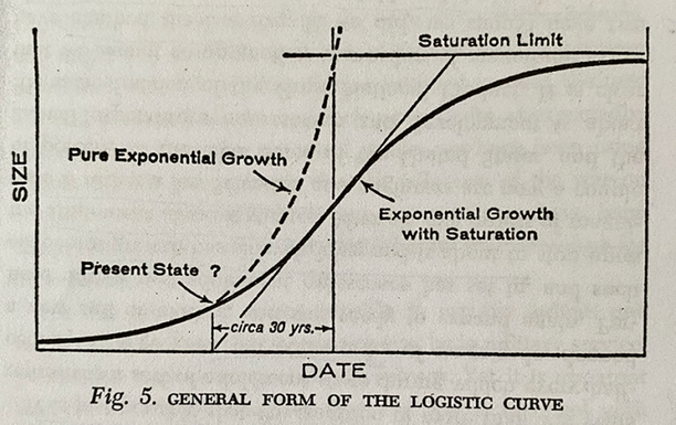 Illustration av vetenskapens exponentiella tillväxt från1963.