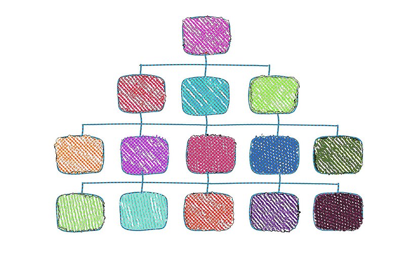 Organisationsschema.